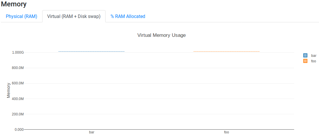 _images/report-resource-memory-vmem.png